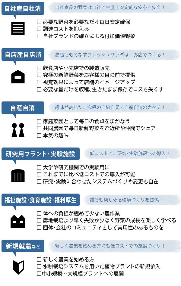 水耕栽培コンサルティング