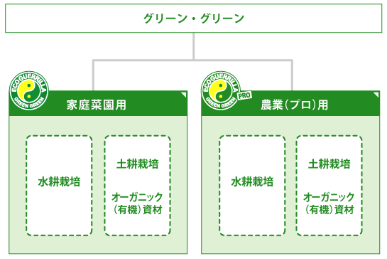 屋上緑化のグリーン・グリーン福岡