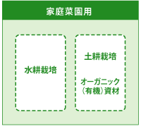 家庭菜園用