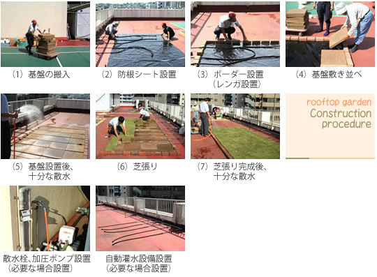 屋上緑化施工-芝生の施工手順